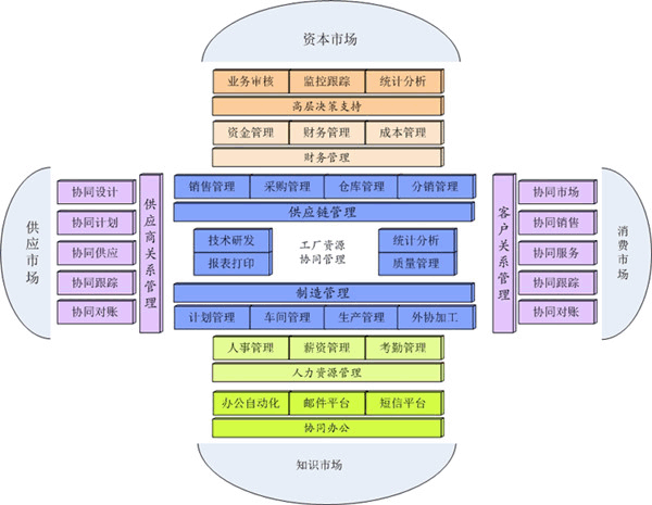 青島ERP軟件 生產(chǎn)管理軟件 服裝紡織電子機(jī)械工藝品飾品ERP管理軟件 青島ERP軟件 生產(chǎn)管理軟件 服裝紡織電子機(jī)械工藝品飾品ERP管理軟件