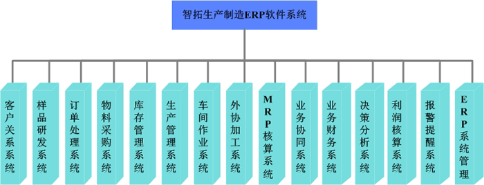 青島ERP軟件 生產(chǎn)管理軟件 服裝紡織電子機(jī)械工藝品飾品ERP管理軟件 青島ERP軟件 生產(chǎn)管理軟件 服裝紡織電子機(jī)械工藝品飾品ERP管理軟件