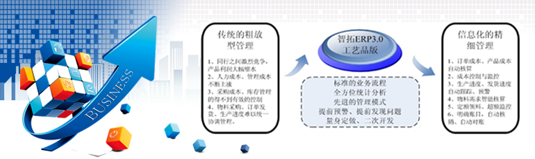 青島ERP軟件 生產(chǎn)管理軟件 服裝紡織電子機(jī)械工藝品飾品ERP管理軟件