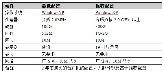 青島外貿(mào)管理軟件 外貿(mào)ERP軟件 工藝品輪胎服裝紡織外貿(mào)管理軟件 青島外貿(mào)管理軟件 外貿(mào)ERP軟件 工藝品輪胎服裝紡織外貿(mào)管理軟件