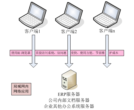 青島ERP軟件 生產(chǎn)管理軟件 服裝紡織電子機(jī)械工藝品飾品ERP管理軟件 青島ERP軟件 生產(chǎn)管理軟件 服裝紡織電子機(jī)械工藝品飾品ERP管理軟件