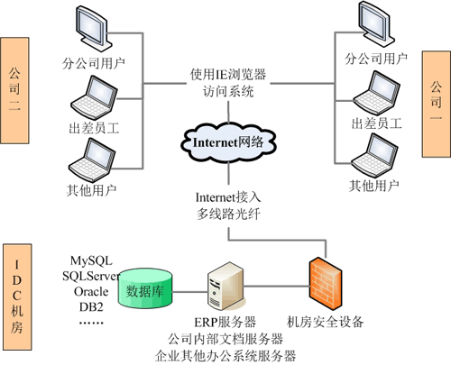 青島ERP軟件 生產(chǎn)管理軟件 服裝紡織電子機(jī)械工藝品飾品ERP管理軟件 青島ERP軟件 生產(chǎn)管理軟件 服裝紡織電子機(jī)械工藝品飾品ERP管理軟件