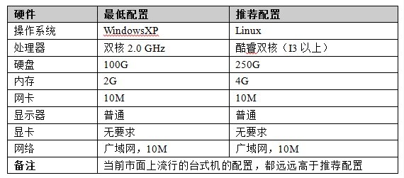青島外貿(mào)管理軟件 外貿(mào)ERP軟件 工藝品輪胎服裝紡織外貿(mào)管理軟件 青島外貿(mào)管理軟件 外貿(mào)ERP軟件 工藝品輪胎服裝紡織外貿(mào)管理軟件