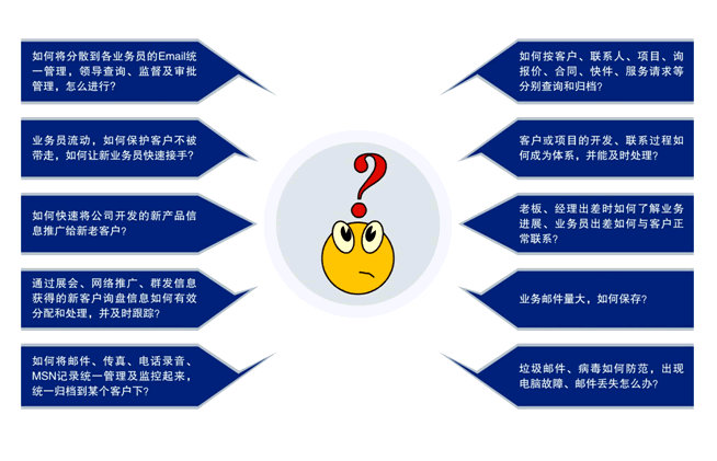 青島郵件管理軟件 外貿(mào)郵件管理系統(tǒng) 工藝品輪胎服裝紡織外貿(mào)管理軟件 青島郵件管理軟件 外貿(mào)郵件管理系統(tǒng) 工藝品輪胎服裝紡織外貿(mào)管理軟件