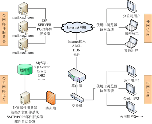 青島郵件管理軟件 外貿(mào)郵件管理系統(tǒng) 工藝品輪胎服裝紡織外貿(mào)管理軟件 青島郵件管理軟件 外貿(mào)郵件管理系統(tǒng) 工藝品輪胎服裝紡織外貿(mào)管理軟件