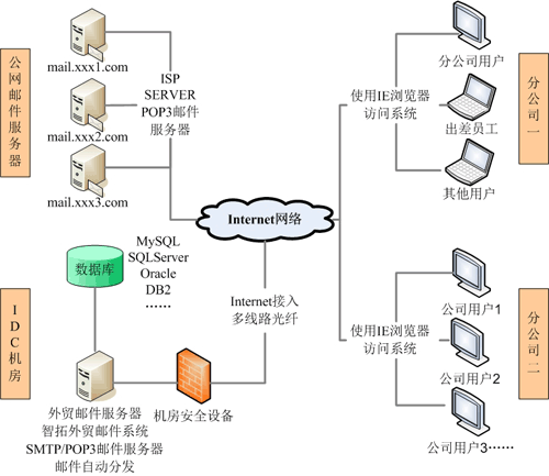 青島郵件管理軟件 外貿(mào)郵件管理系統(tǒng) 工藝品輪胎服裝紡織外貿(mào)管理軟件 青島郵件管理軟件 外貿(mào)郵件管理系統(tǒng) 工藝品輪胎服裝紡織外貿(mào)管理軟件
