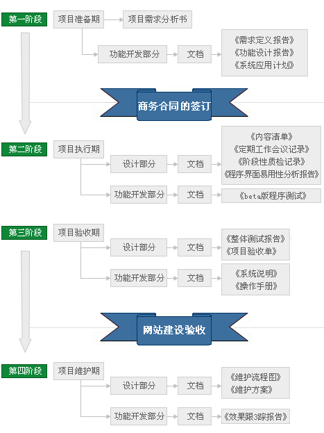 青島網(wǎng)站設(shè)計(jì) 青島網(wǎng)站建設(shè) 青島網(wǎng)站開(kāi)發(fā) 青島軟件公司